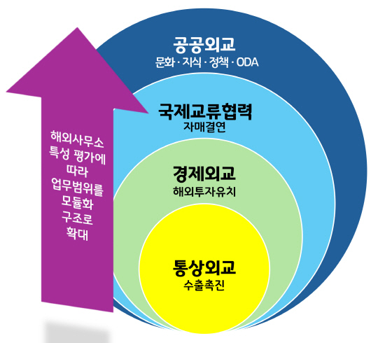 사진제공=경기도